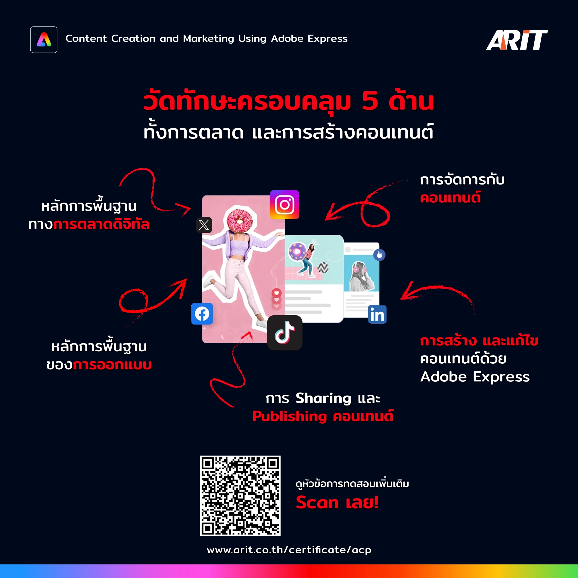 วัดทักษะ Marketing และการสร้าง Content